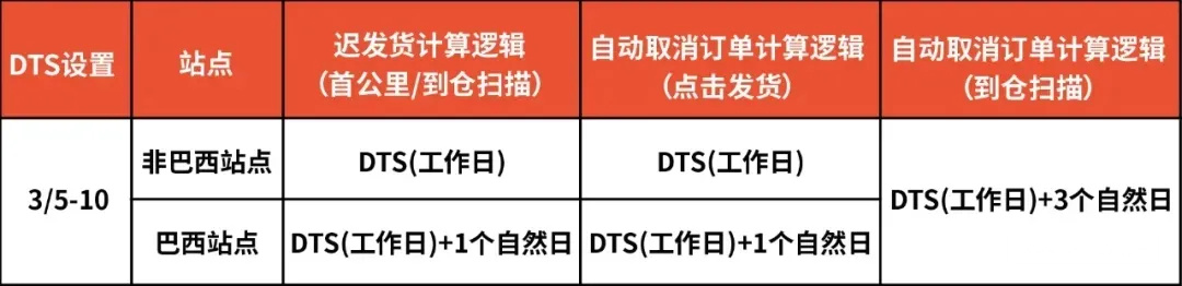  2021年虾皮Shopee春节发货豁免政策来了！