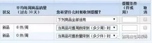 如何避免FBA断货 图片