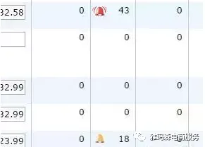 如何避免FBA断货 图片