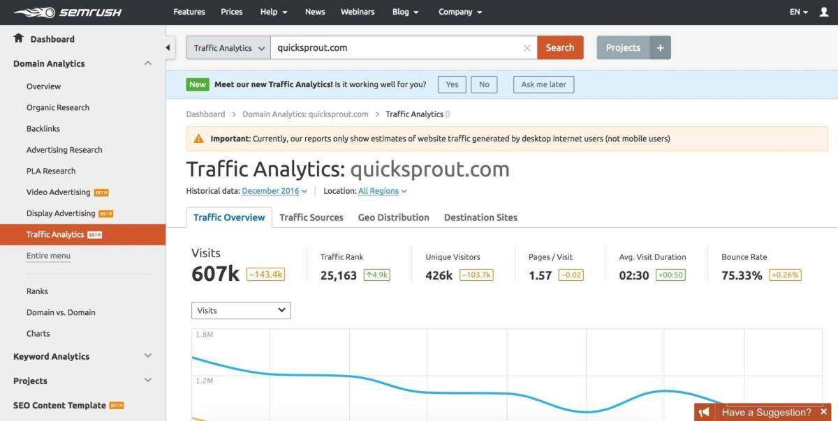 SEMRush是什么工具？有什么作用？