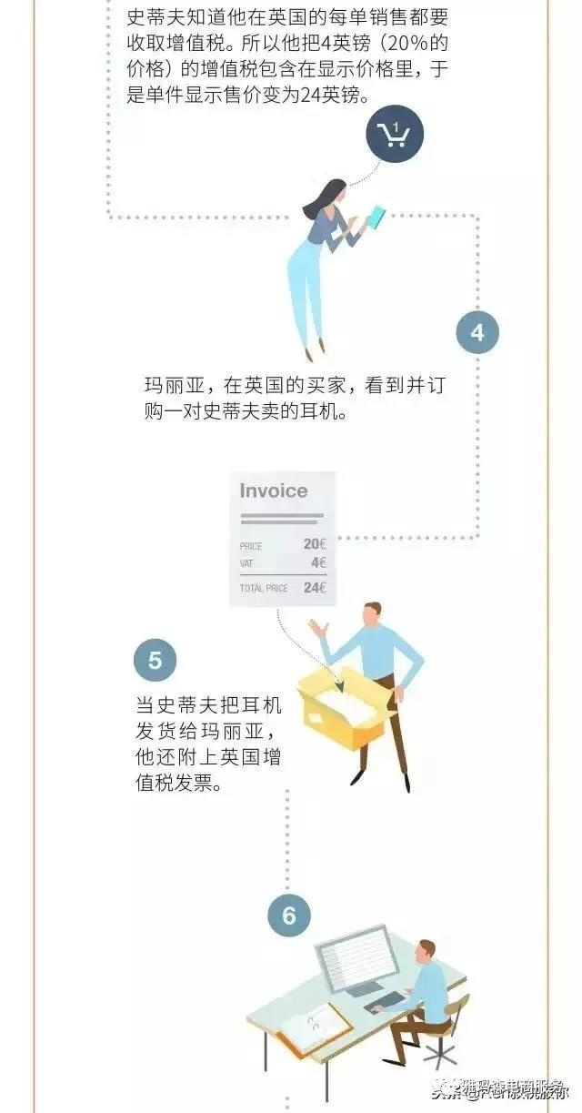 科普贴：一张图看懂欧洲VAT如何运作