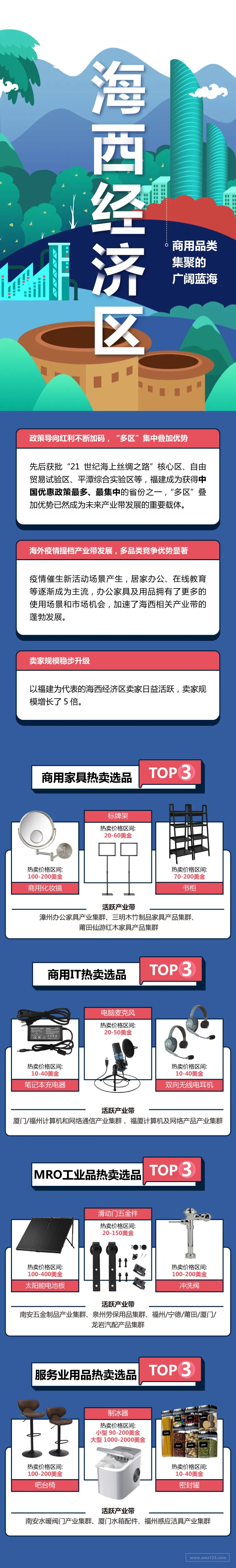 这些行业的卖家注意了 亚马逊上企业买家需求激增 点击获取大单机会 跨境头条 Amz123亚马逊导航 跨境电商出海门户