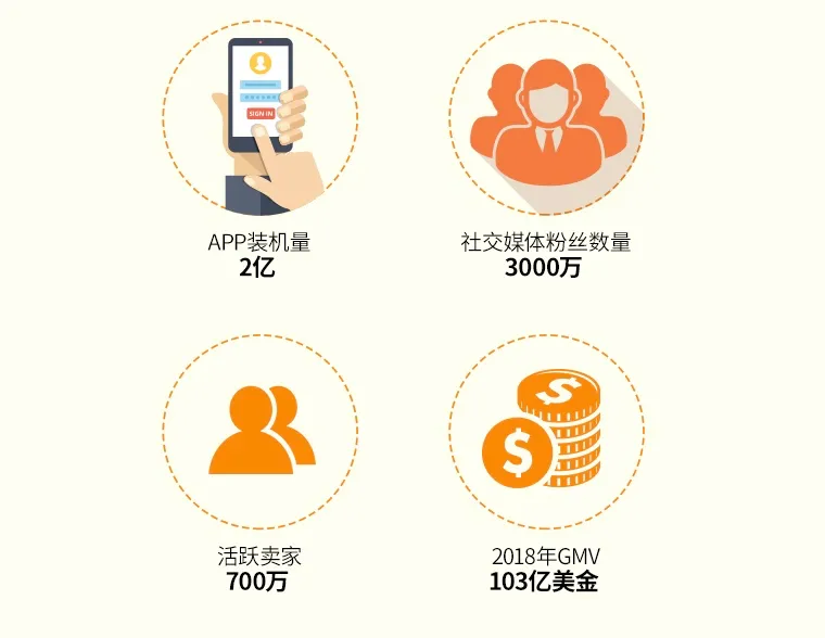 Shopee东南亚电商平台 跨境头条 Amz123亚马逊导航 跨境电商出海门户