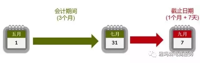 关于英国VAT进口增值税抵扣机制和报税周期 图片