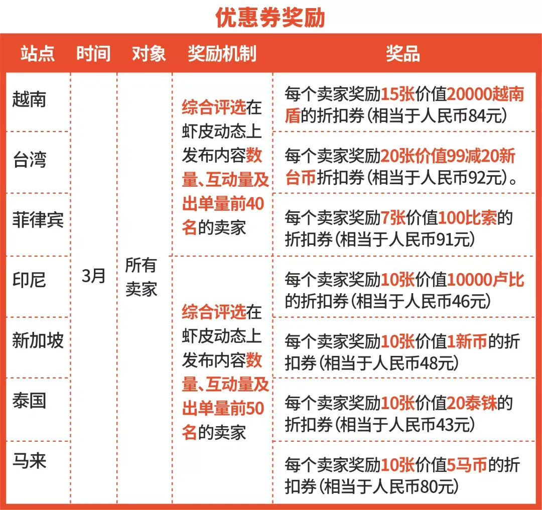 Shopee Live激励计划-05.png 图片