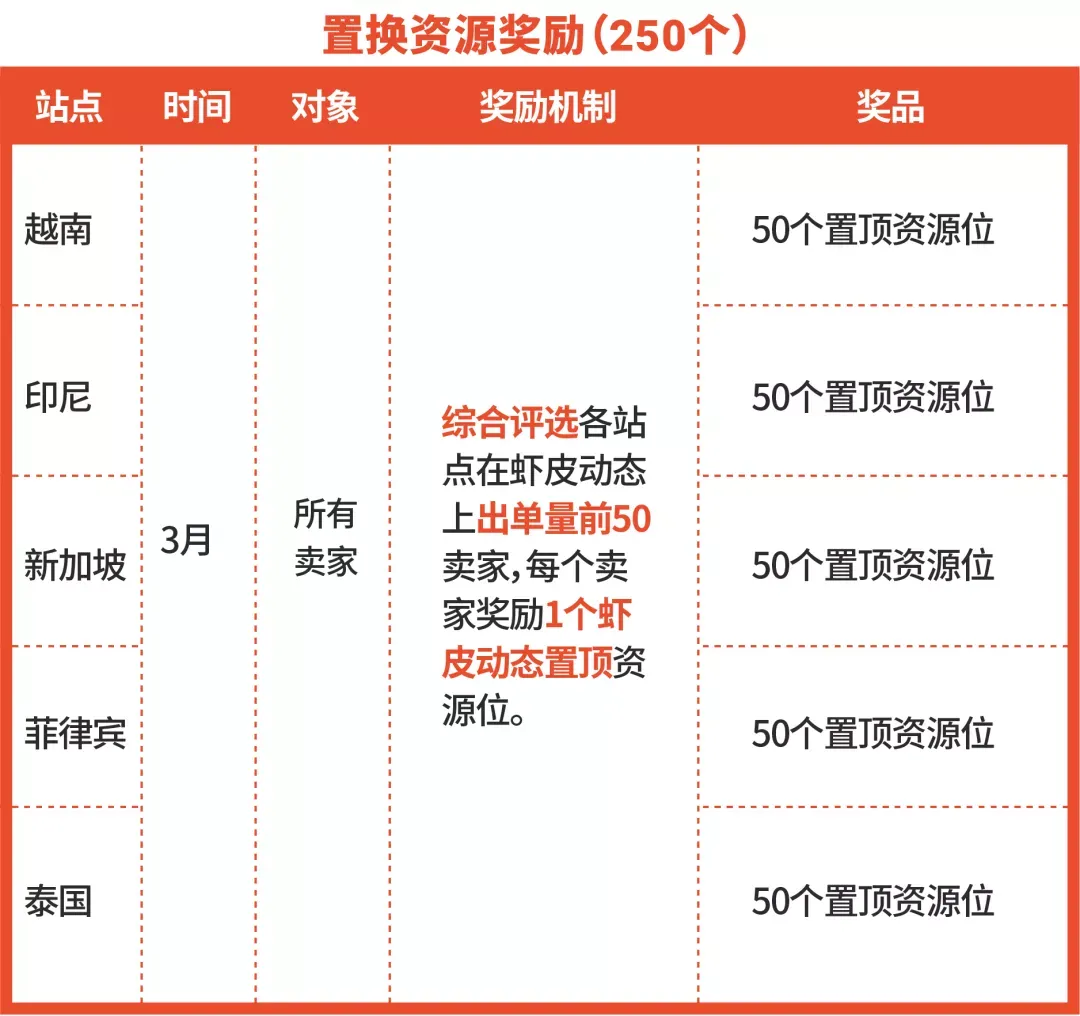 Shopee Live激励计划-07.png 图片