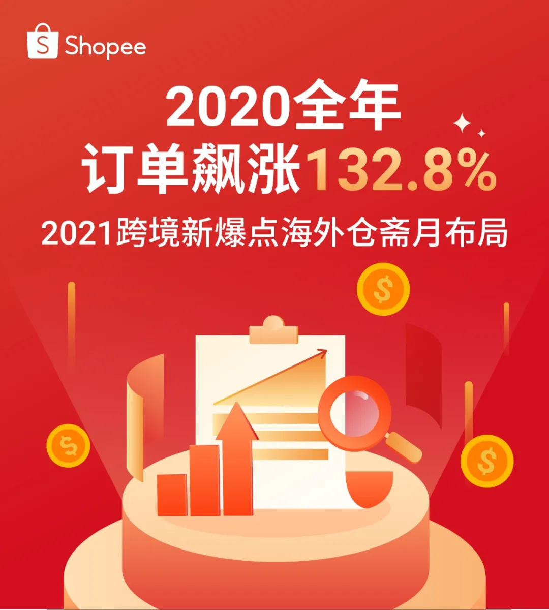 Shopee 成绩出炉 全年订单飙涨132 8 抢斋月资源占21爆单先机 跨境头条 Amz123亚马逊导航 跨境电商出海门户