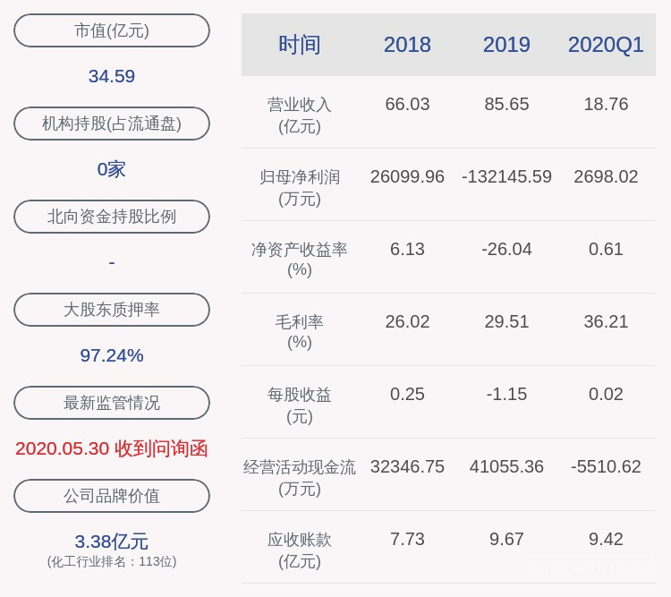 华鼎：预计2020年年度净利润亏损1.70亿元到2.80亿元