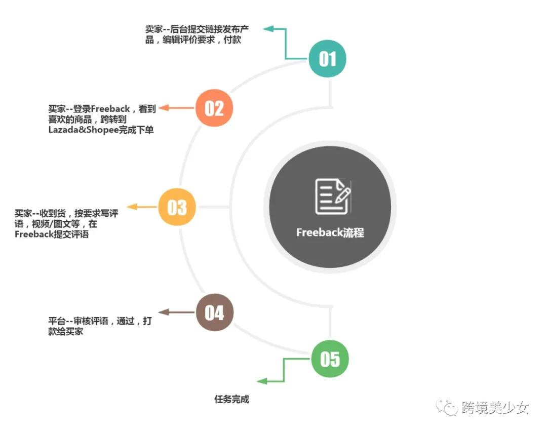 东南亚电商引流神器，花小钱，办大事