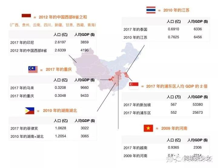 如何开启你的东南亚电商掘金之旅