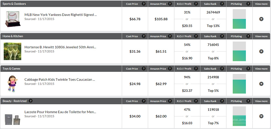 Profit Sourcery是什么样的工具？