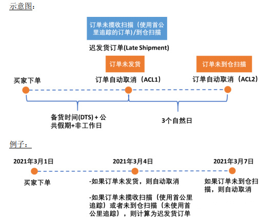 Shopee市场周报 虾皮新加坡站21年3月第4周市场周报 跨境头条 Amz123亚马逊导航 跨境电商出海门户