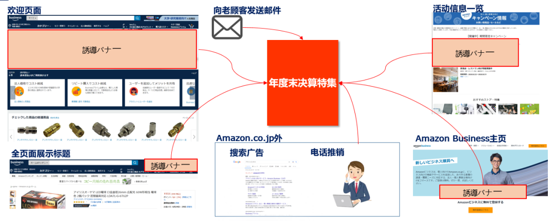 万万没想到 做亚马逊日本站还有这样躺赚的资源 跨境头条 Amz123亚马逊导航 跨境电商出海门户