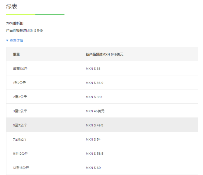Mercado Libre在墨西哥的运费模式是什么？