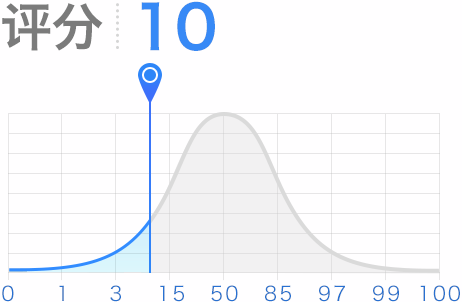 评分10
