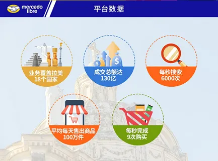 成都美客多墨西哥站新手开店 如何加快美客多新注册账号审核？
