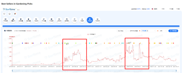 这有一份7月亚马逊爆单产品清单，请查收！