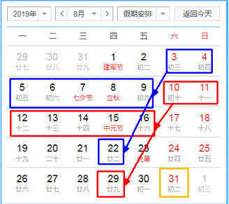 Linio的订单完成后多久能回款？
