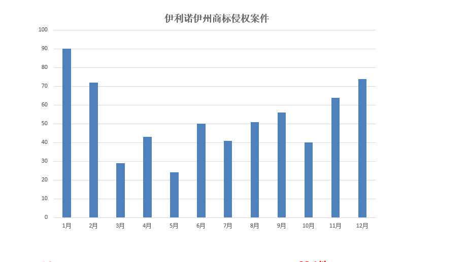 中国跨境电商卖家在美国的知识产权战争