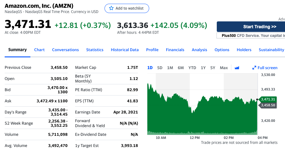 亚马逊股价盘后上涨4.09%