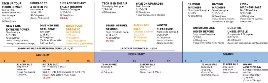 Newegg新蛋开年引流！活动安排都在这里了