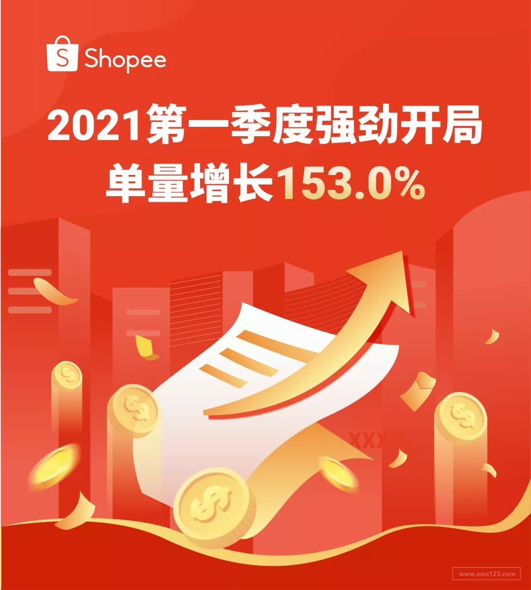 Shopee 2021 Q1强劲开局: 订单增长153.0%! 快来认领8.8大促流量包备战旺季