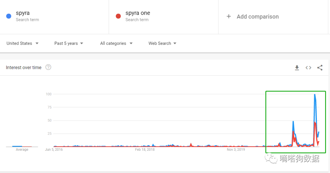 spyra one - 人氣推薦- 2023年11月