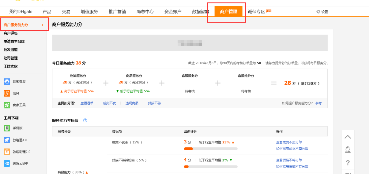 敦煌网商户服务评级指标是什么？