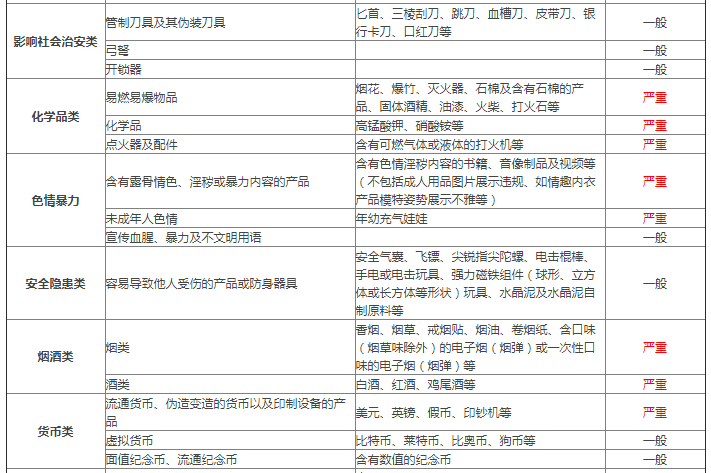 敦煌网禁止销售（限售）产品规则