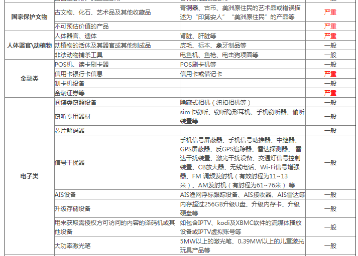 敦煌网禁止销售（限售）产品规则