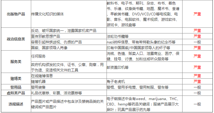 敦煌网禁止销售（限售）产品规则