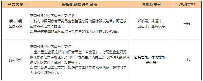 敦煌网禁止销售（限售）产品规则