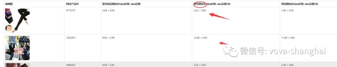 什么是VOVA A类卖家？VOVA常见问题汇总