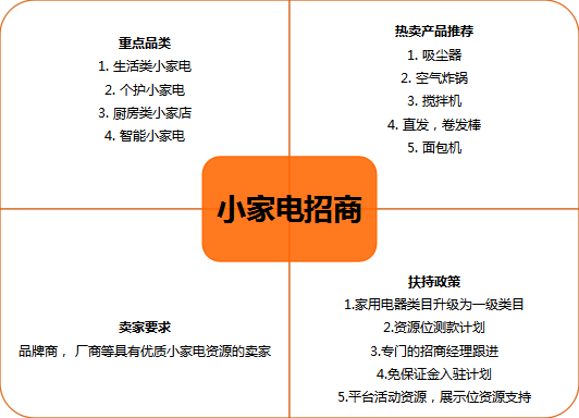 VOVA发力小家电品类,开通入驻免押通道