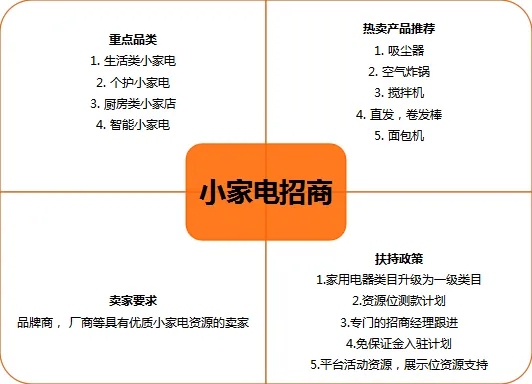 VOVA发力小家电品类,开通入驻免押通道