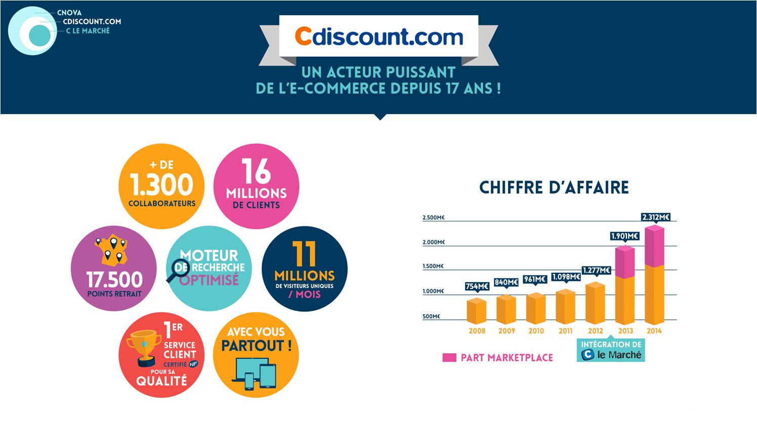 Cdiscount账户申诉是什么样的流程？