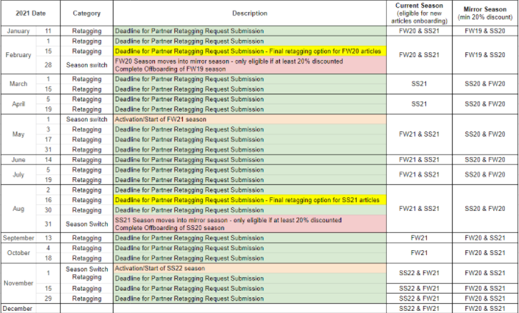 Zalando每年有哪些重要的日期？