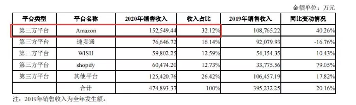 轮到中小卖家了 月赚几十万链接遭封 离职员工开出10万月薪 跨境头条 Amz123亚马逊导航 跨境电商出海门户