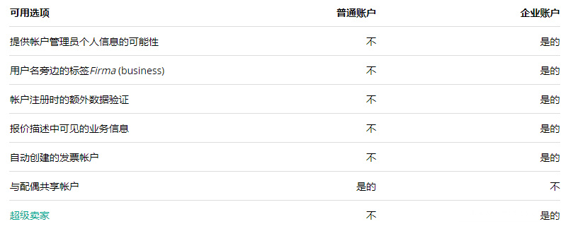 Allegro普通账户和商业账户之间有什么区别？