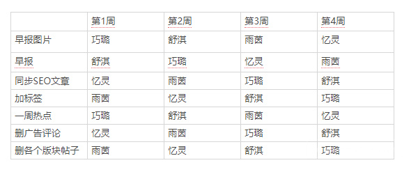 阿里巴巴国际站卖家需要向平台支付多少费用？