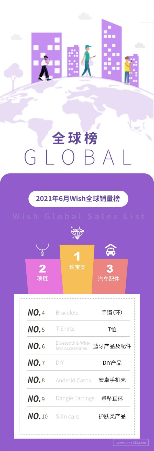 Wish6月全球热销趋势：小众产品“风铃”的销量增长150%