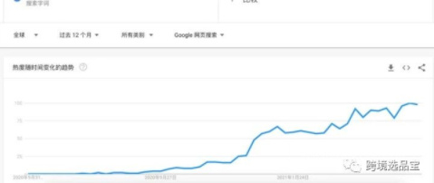 解锁跨境2021年度爆款-Top10 Niche产品清单