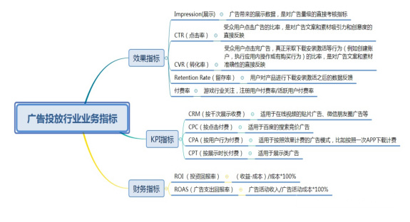 Shopify店铺数据指标分析、快速打爆你的产品！
