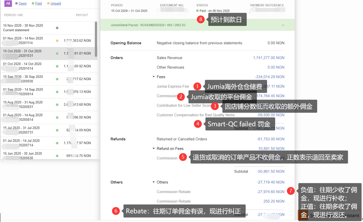 Jumia账户报表详解