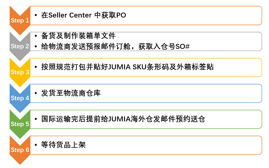 2019Jumia卖家FBJ海运最新指南