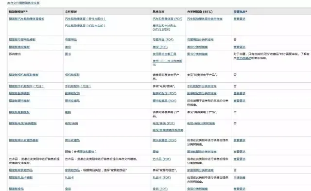 亚马逊批量上传listing 图片