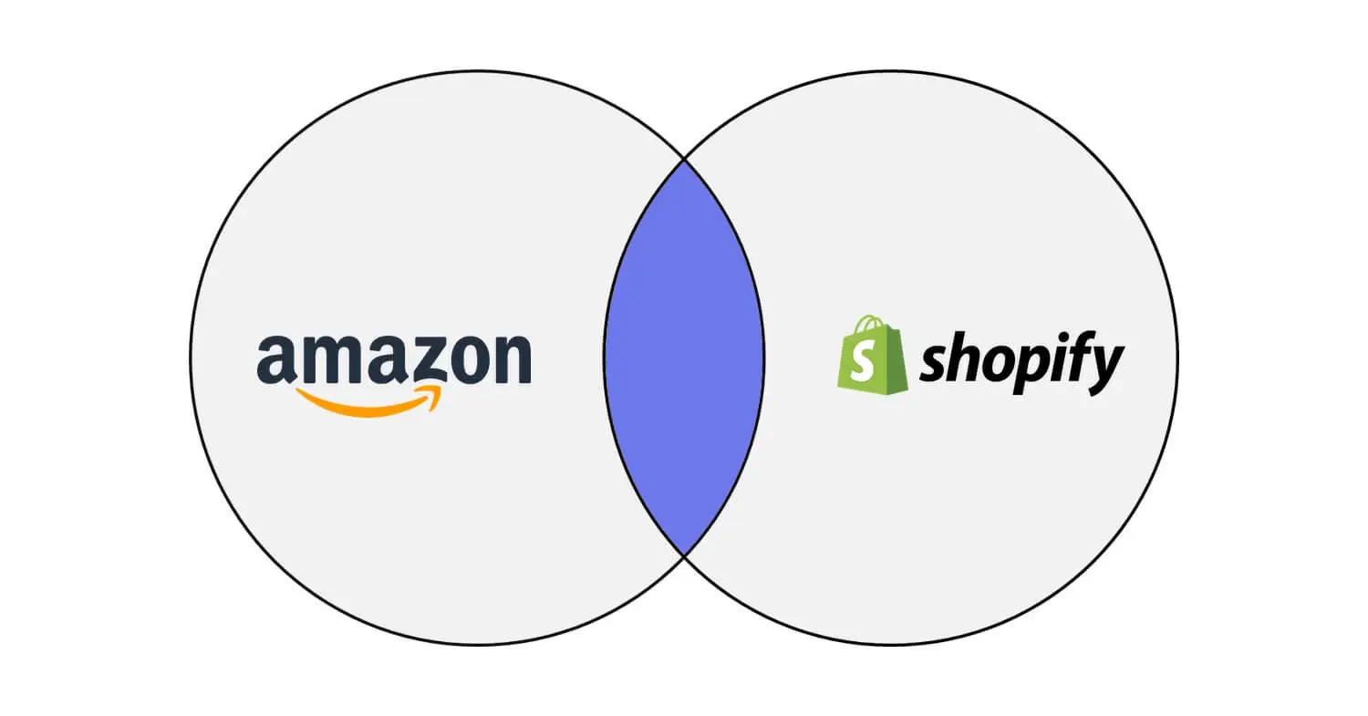 亚马逊和 Shopify 维恩图