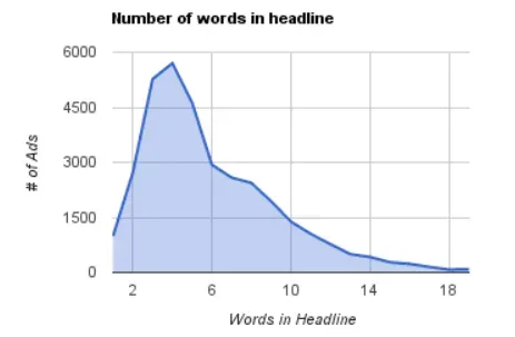 Facebook广告表现越来越差?快看看是不是踩到这些雷了! 图片