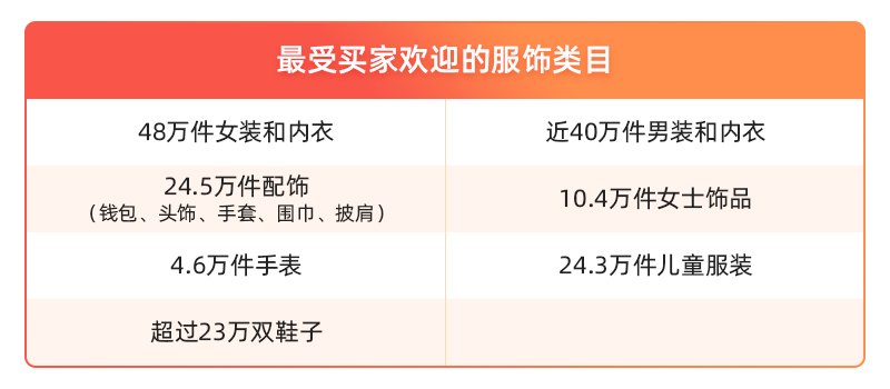 Allegro最受卖家欢迎的热销品类