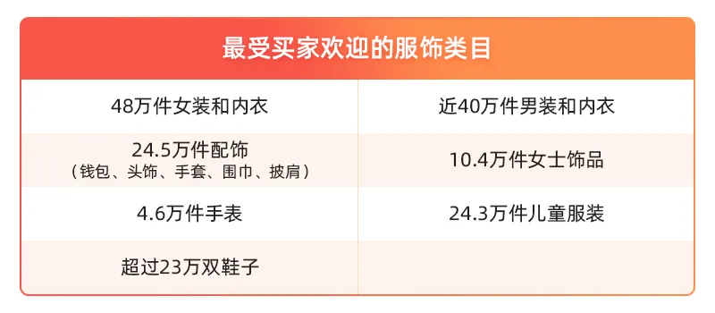Allegro最受卖家欢迎的热销品类